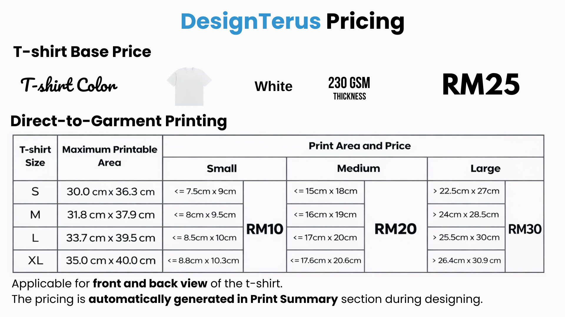 Price Guidelines